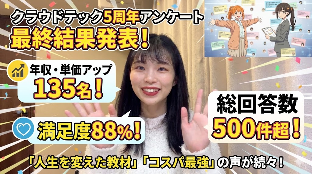 Example image 1 for Eyecatch Image Generation from Video Transcript